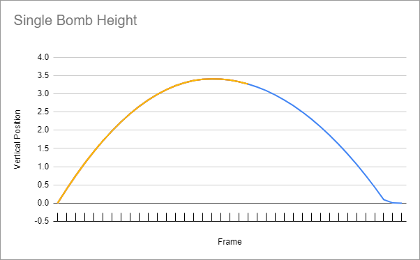 File:Bombheight.png