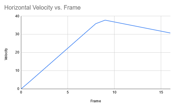 File:Velocitygraph3.png