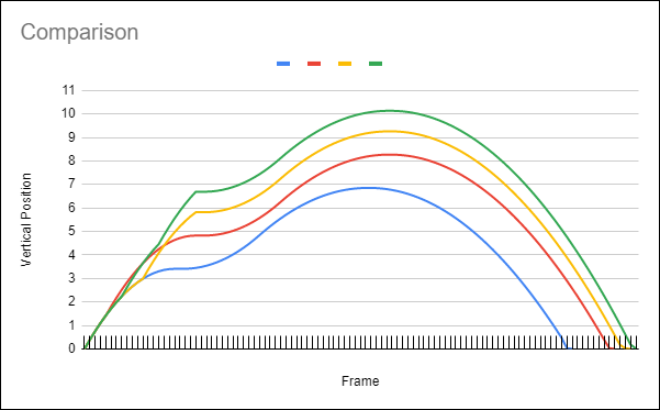 File:BSJcomparisongraph.png