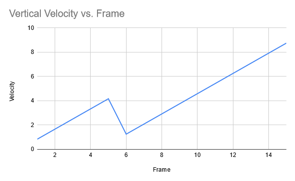 File:Velocitygraph2.png