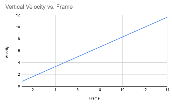 File:Velocitygraph1.png